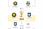 本赛季亚冠二级决赛对阵:利雅得胜利vs大阪钢巴,5月16日进行