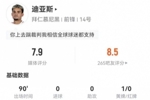 燃尽!迪亚斯本场2射1正+3关键传球+13对抗6成功+3犯规 获评7.9分