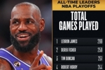 见证伟大!NBA官方:詹姆斯将出战生涯第300场季后赛 历史首位