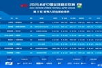 官方:马宁主哨明晚国安vs海港,麦麦提江执法浙江vs津门虎