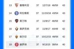 相互战绩对赫罗纳占优,塞维利亚提前一轮保级成功