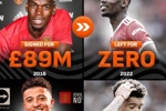 1.9亿！曼联最贵引援前5两人自由离队：1.05亿博格巴+8500万桑乔