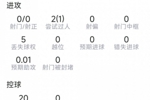 门线解围！鲁本&middot;迪亚斯本场数据：7次解围，2次拦截，评分7.4分