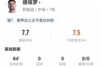 德保罗本场0射0过人+1关键传球 5长传5成功+4对抗1成功 获评7.7分