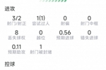 蒂莱曼斯本场数据：3射2正，4次关键传球，2拦截2抢断，评分8.1分